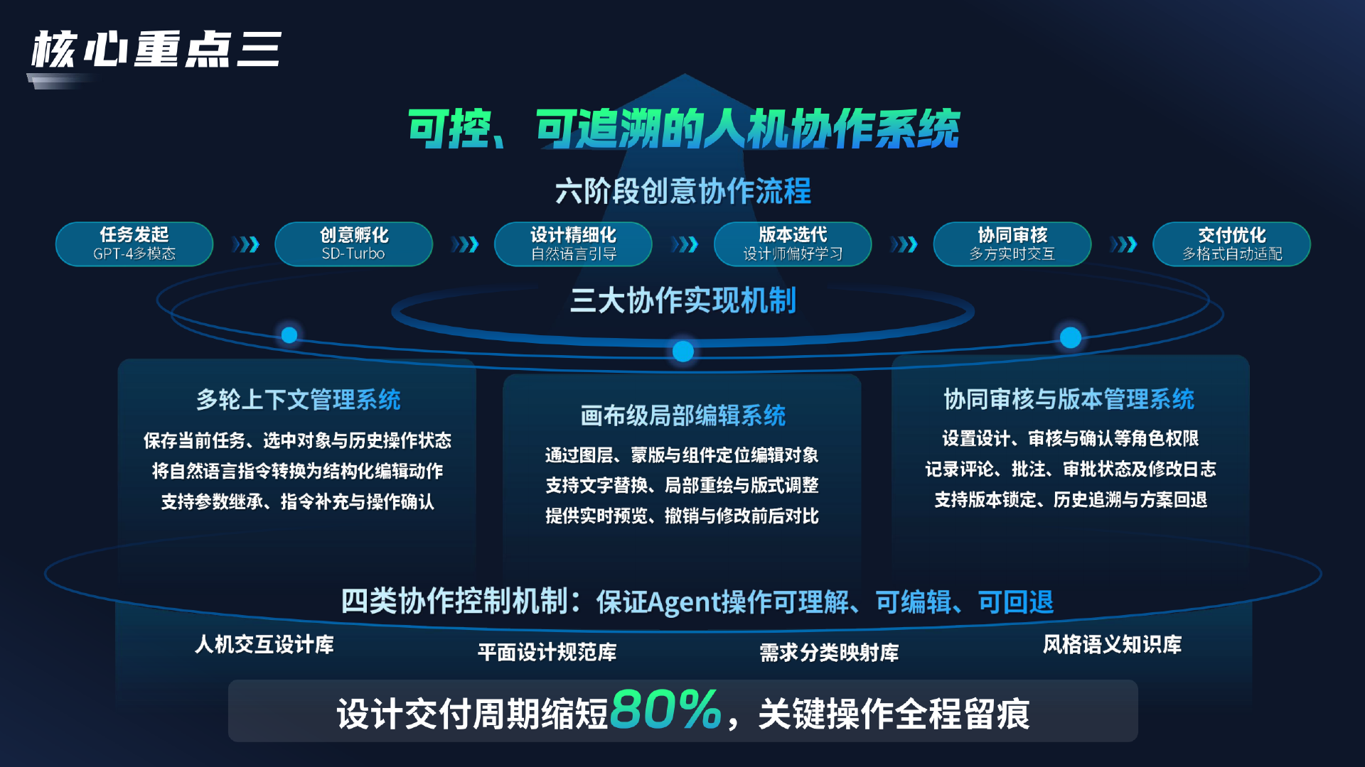 AI广告创意设计与增长Agent平台 PDF 第6页