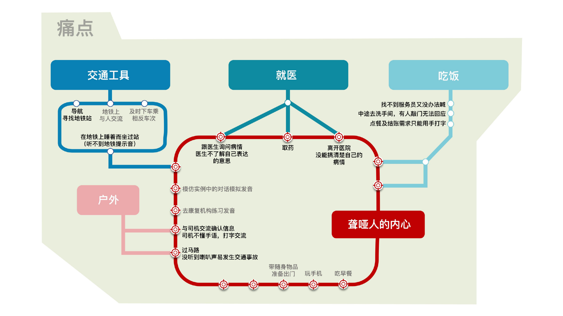 AI手语传译 PDF 第3页
