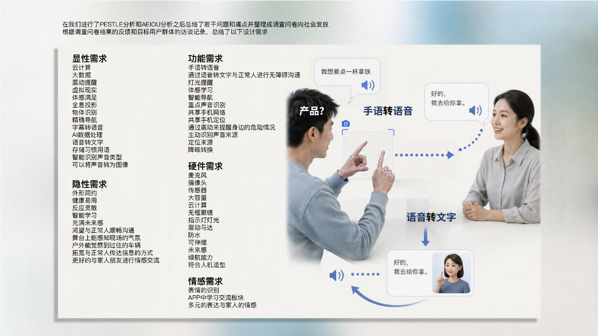 AI手语传译 PDF 第4页