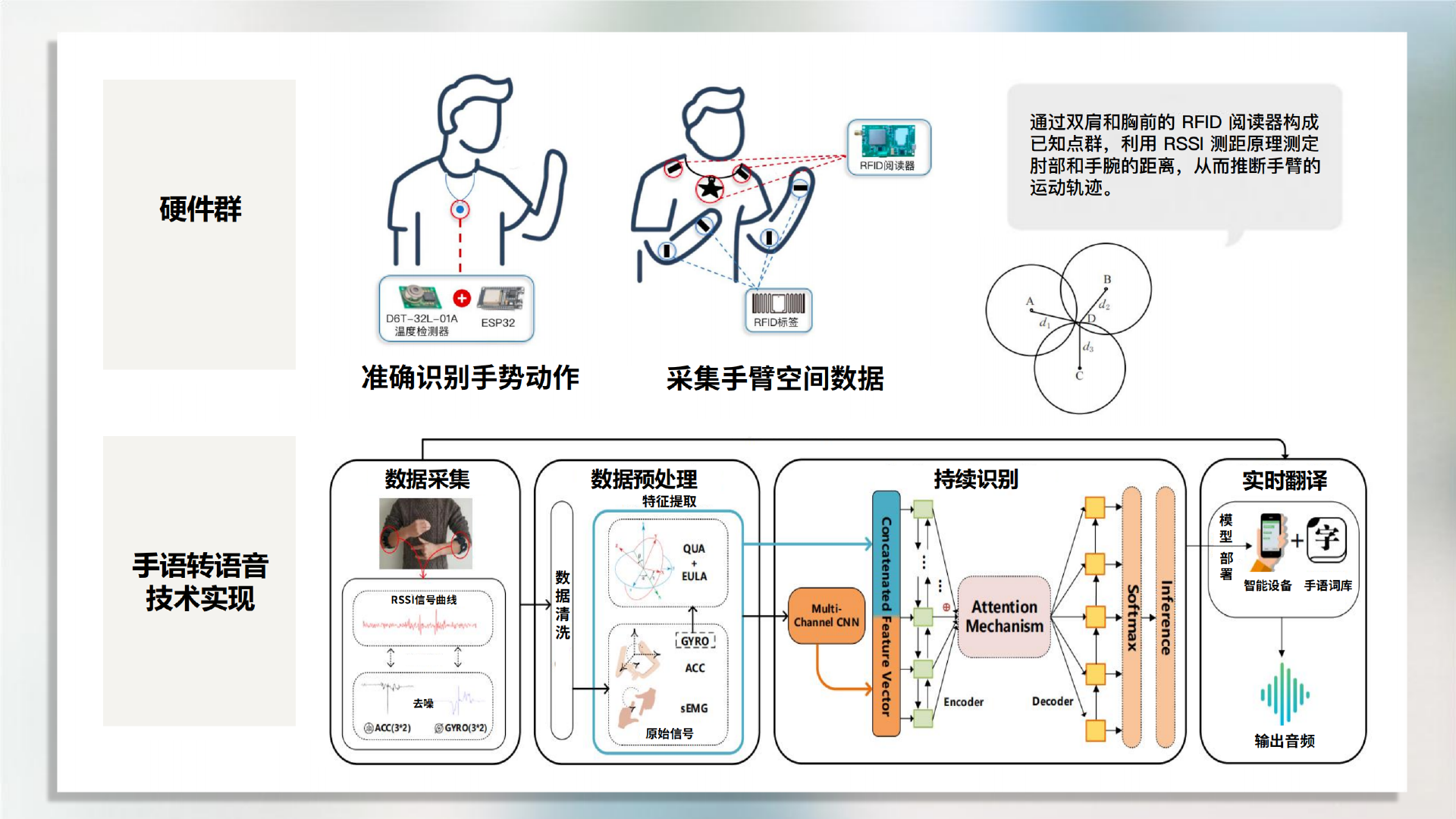 AI手语传译 PDF 第6页