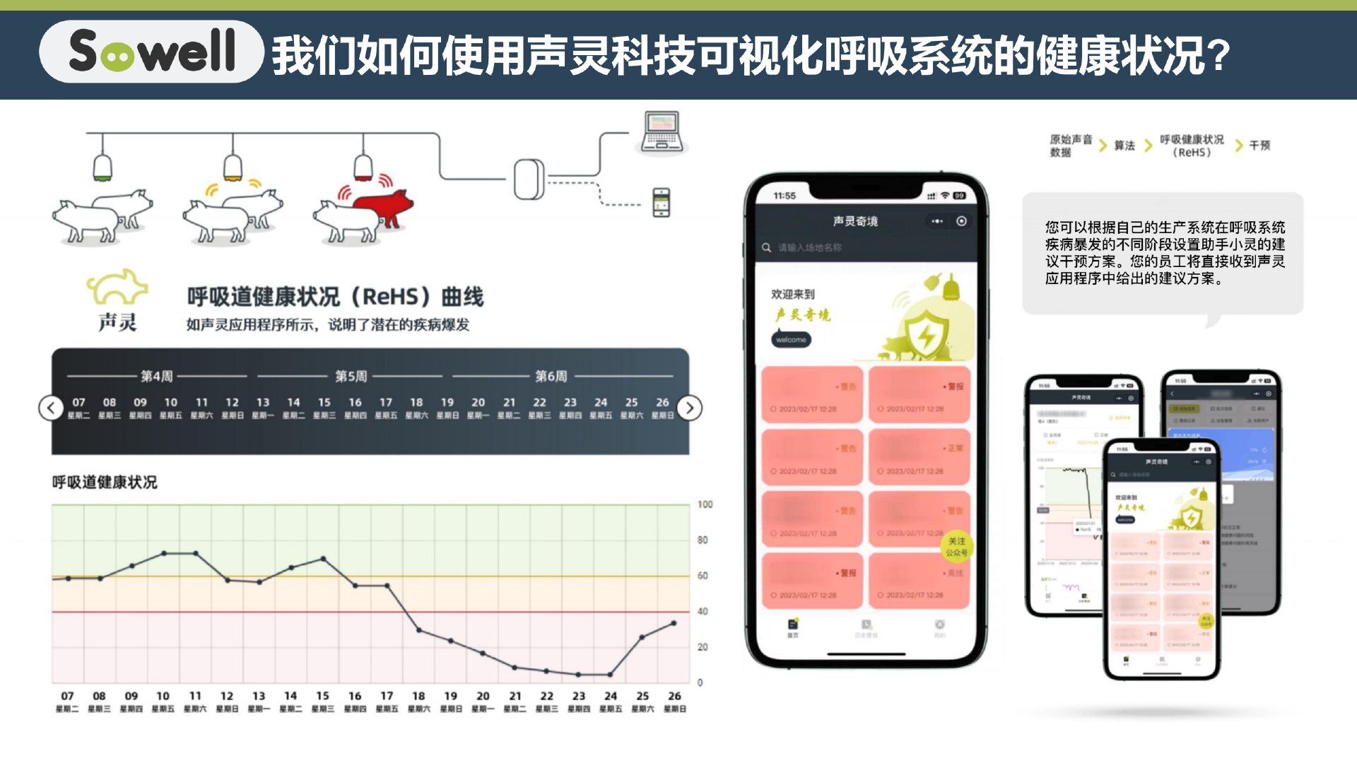听得见声音健康 PDF 第8页