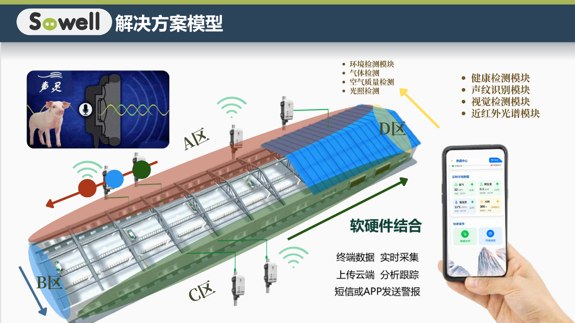 听得见声音健康 PDF 第10页