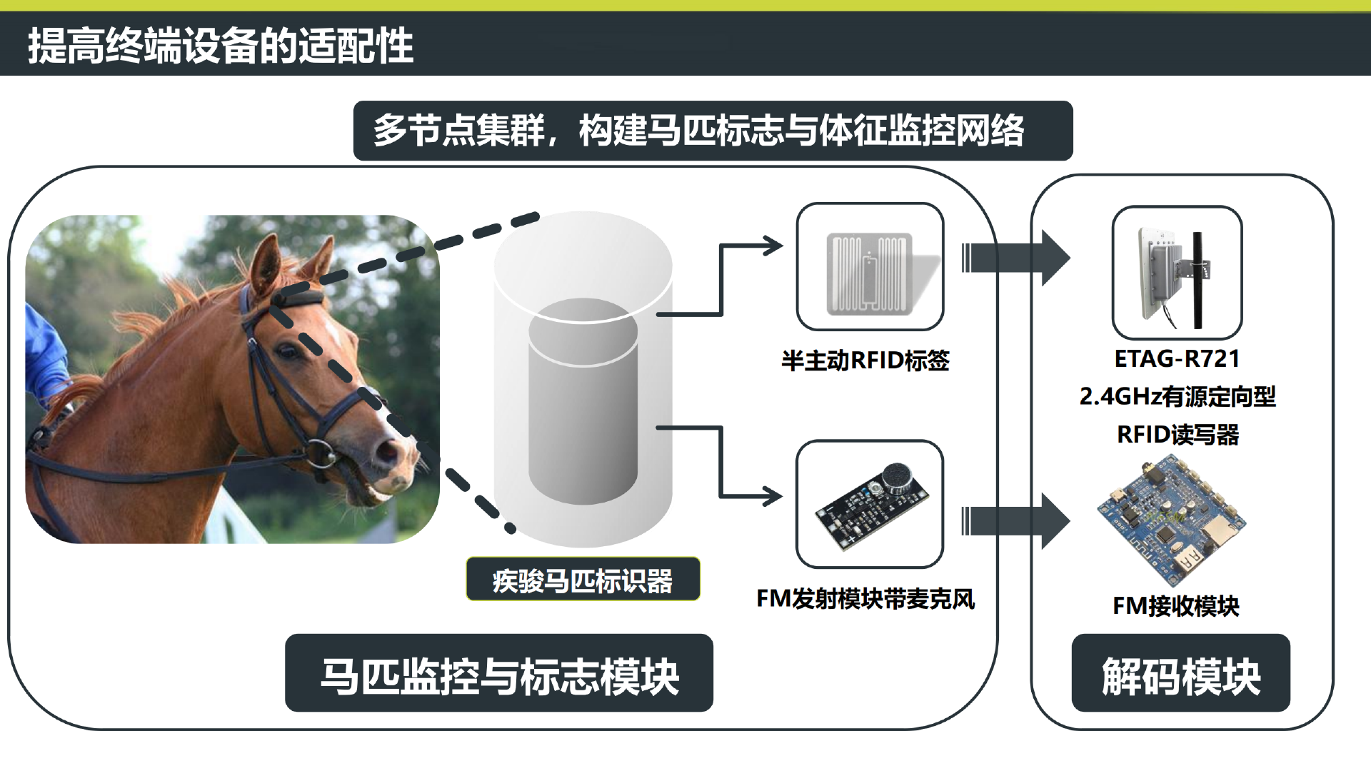 听得见声音健康 PDF 第19页